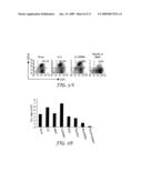 TREATMENT FOR CD5+ B CELL LYMPHOMA diagram and image