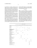 PERSONAL CARE KIT HAVING SKIN CARE COMPOSITIONS WITH A READILY PERCEPTIBLE DIFFERENCE diagram and image