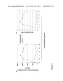 ADJUVANTS ON THE BASIS OF BISACYLOXYPROPYLCYSTENE CONJUGATES AND DERIVATIVES AND THEIR USES IN PHARMACEUTICAL COMPOSITIONS diagram and image