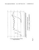 ADJUVANTS ON THE BASIS OF BISACYLOXYPROPYLCYSTENE CONJUGATES AND DERIVATIVES AND THEIR USES IN PHARMACEUTICAL COMPOSITIONS diagram and image