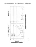 ADJUVANTS ON THE BASIS OF BISACYLOXYPROPYLCYSTENE CONJUGATES AND DERIVATIVES AND THEIR USES IN PHARMACEUTICAL COMPOSITIONS diagram and image