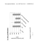 ADJUVANTS ON THE BASIS OF BISACYLOXYPROPYLCYSTENE CONJUGATES AND DERIVATIVES AND THEIR USES IN PHARMACEUTICAL COMPOSITIONS diagram and image