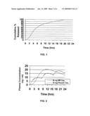 Modified Release Dosage Forms of Skeletal Muscle Relaxants diagram and image