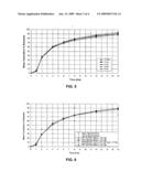 Modified Release Dosage Forms of Skeletal Muscle Relaxants diagram and image