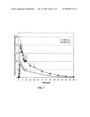 Modified Release Dosage Forms of Skeletal Muscle Relaxants diagram and image