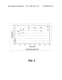 CARBON DIOXIDE REMOVAL FROM WHOLE BLOOD BY PHOTOLYTIC ACTIVATION diagram and image