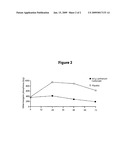 PHARMACEUTICAL FORMULATION COMPRISING LANTHANUM COMPOUNDS diagram and image