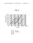 Methods and compositions for the prevention and treatment of anemia diagram and image