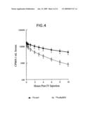 Methods and compositions for the prevention and treatment of anemia diagram and image