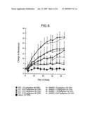 Methods and compositions for the prevention and treatment of anemia diagram and image