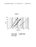 Methods and compositions for the prevention and treatment of anemia diagram and image