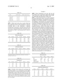 FERMENTATION PROCESS FOR THE PREPARATION OF ETHANOL FROM A CORN FRACTION HAVING LOW OIL CONTENT diagram and image