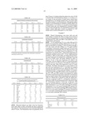 FERMENTATION PROCESS FOR THE PREPARATION OF ETHANOL FROM A CORN FRACTION HAVING LOW OIL CONTENT diagram and image