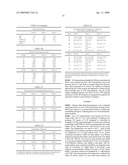 FERMENTATION PROCESS FOR THE PREPARATION OF ETHANOL FROM A CORN FRACTION HAVING LOW OIL CONTENT diagram and image