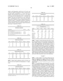 FERMENTATION PROCESS FOR THE PREPARATION OF ETHANOL FROM A CORN FRACTION HAVING LOW OIL CONTENT diagram and image