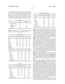 FERMENTATION PROCESS FOR THE PREPARATION OF ETHANOL FROM A CORN FRACTION HAVING LOW OIL CONTENT diagram and image