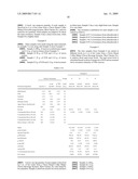 STEVIA-CONTAINING TABLETOP SWEETENERS AND METHODS OF PRODUCING SAME diagram and image