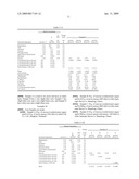 STEVIA-CONTAINING TABLETOP SWEETENERS AND METHODS OF PRODUCING SAME diagram and image