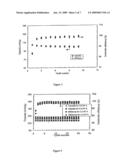 Process of Making Carbon-Coated Lithium Metal Polyanionic Powders diagram and image