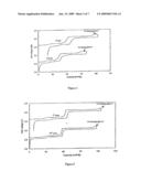 Process of Making Carbon-Coated Lithium Metal Polyanionic Powders diagram and image