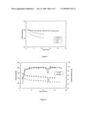 Process of Making Carbon-Coated Lithium Metal Polyanionic Powders diagram and image