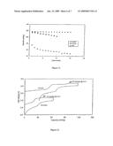 Process of Making Carbon-Coated Lithium Metal Polyanionic Powders diagram and image