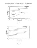 Process of Making Carbon-Coated Lithium Metal Polyanionic Powders diagram and image