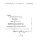 Clear-coat scratch repair composition and refinishing process diagram and image