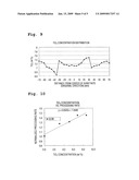 PROCESSING METHOD OF GLASS SUBSTRATE, AND HIGHLY FLAT AND HIGHLY SMOOTH GLASS SUBSTRATE diagram and image