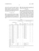 ORGANIC-INORGANIC HYBRID COMPOSITION, METHOD FOR PRODUCING THE SAME, MOLDING AND OPTICAL COMPONENT diagram and image