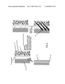 COATED METAL OXIDE PARTICLES WITH LOW DISSOLUTION RATE, METHODS FOR PREPARING SAME AND USE THEREOF IN ELECTROCHEMICAL SYSTEMS diagram and image