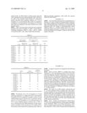 POSITIVE ELECTRODE MATERIAL FOR NON-AQUEOUS ELECTROLYTE SECONDARY BATTERY, NON-AQUEOUS ELECTROLYTE SECONDARY BATTERY USING THE SAME, AND METHOD FOR PRODUCING POSITIVE ELECTRODE MATERIAL FOR NON-AQUEOUS ELECTROLYTE SECONDARY BATTERY diagram and image