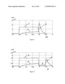 Method for Producing a Hot Gas By Oxidation Comprising a Delay Prior to Scavenging diagram and image