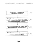 Method And System Of Computerized Examination Strategy Analyzer diagram and image