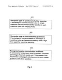 Method And System Of Computerized Examination Strategy Analyzer diagram and image