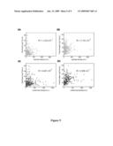 COMPOUNDS AND METHODS FOR ASSAYING FUSION OF AN INDIVIDUAL, ENVELOPED VIRUS WITH TARGET MEMBRANE diagram and image