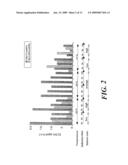 BIOSENSORS, METHOD FOR OBTAINING THE SAME AND USES THEREOF diagram and image