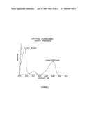 BIOSENSORS, METHOD FOR OBTAINING THE SAME AND USES THEREOF diagram and image