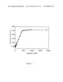 BIOSENSORS, METHOD FOR OBTAINING THE SAME AND USES THEREOF diagram and image