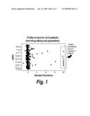 METHODS FOR DRUG DISCOVERY, DISEASE TREATMENT, AND DIAGNOSIS USING METABOLOMICS diagram and image