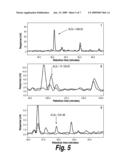 METHODS FOR DRUG DISCOVERY, DISEASE TREATMENT, AND DIAGNOSIS USING METABOLOMICS diagram and image