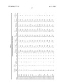 BIOMARKERS PREDICTIVE OF THE RESPONSIVENESS TO TNFalpha INHIBITORS IN AUTOIMMUNE DISORDERS diagram and image