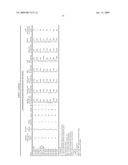 BIOMARKERS PREDICTIVE OF THE RESPONSIVENESS TO TNFalpha INHIBITORS IN AUTOIMMUNE DISORDERS diagram and image