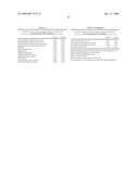 BIOMARKERS PREDICTIVE OF THE RESPONSIVENESS TO TNFalpha INHIBITORS IN AUTOIMMUNE DISORDERS diagram and image