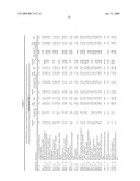 BIOMARKERS PREDICTIVE OF THE RESPONSIVENESS TO TNFalpha INHIBITORS IN AUTOIMMUNE DISORDERS diagram and image