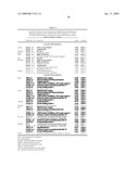 BIOMARKERS PREDICTIVE OF THE RESPONSIVENESS TO TNFalpha INHIBITORS IN AUTOIMMUNE DISORDERS diagram and image