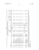 BIOMARKERS PREDICTIVE OF THE RESPONSIVENESS TO TNFalpha INHIBITORS IN AUTOIMMUNE DISORDERS diagram and image