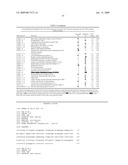 BIOMARKERS PREDICTIVE OF THE RESPONSIVENESS TO TNFalpha INHIBITORS IN AUTOIMMUNE DISORDERS diagram and image