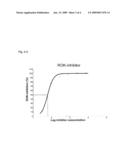 HIGH-THROUGHPUT ENZYME-LINKED IMMUNO ABSORBENT ASSAY (ELISA) FOR DETERMINATION OF RHO-KINASE (ROK) ACTIVITY diagram and image