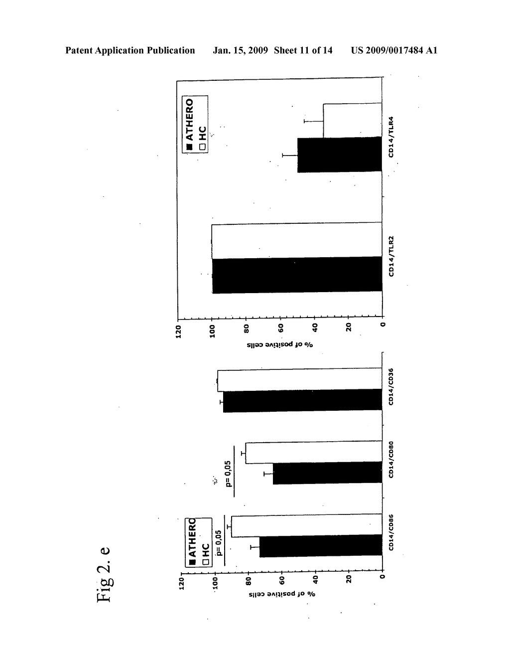 MARKERS FOR ATHEROSCLEROSIS - diagram, schematic, and image 12